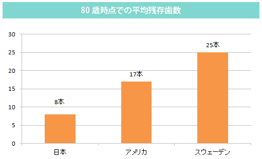 定期的な歯科検診が必要な理由